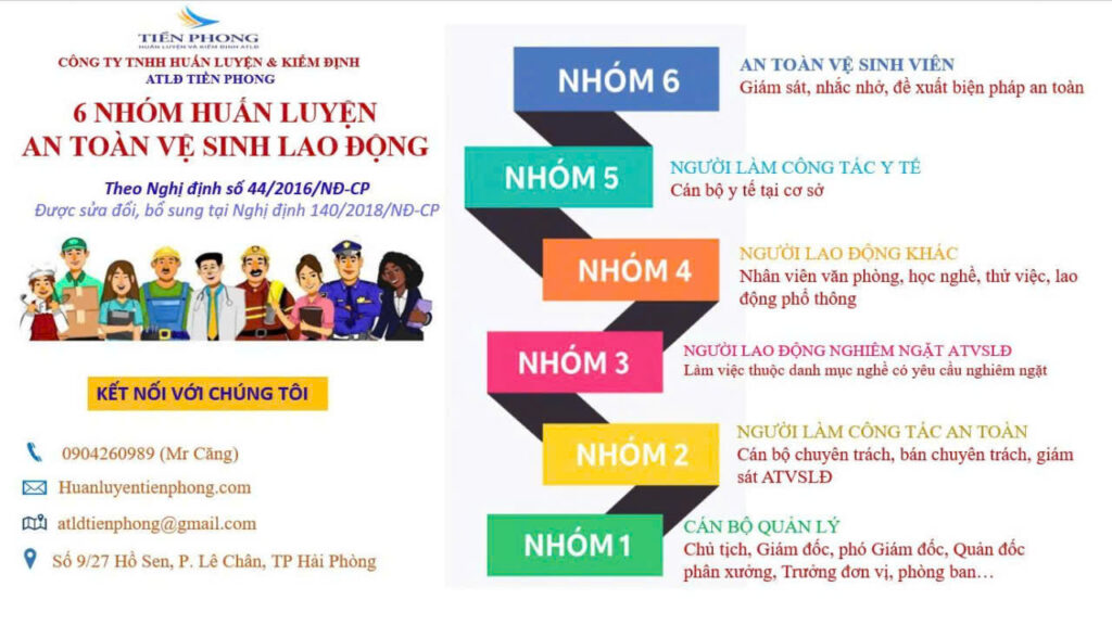 Huấn luyện An toàn vệ sinh lao động